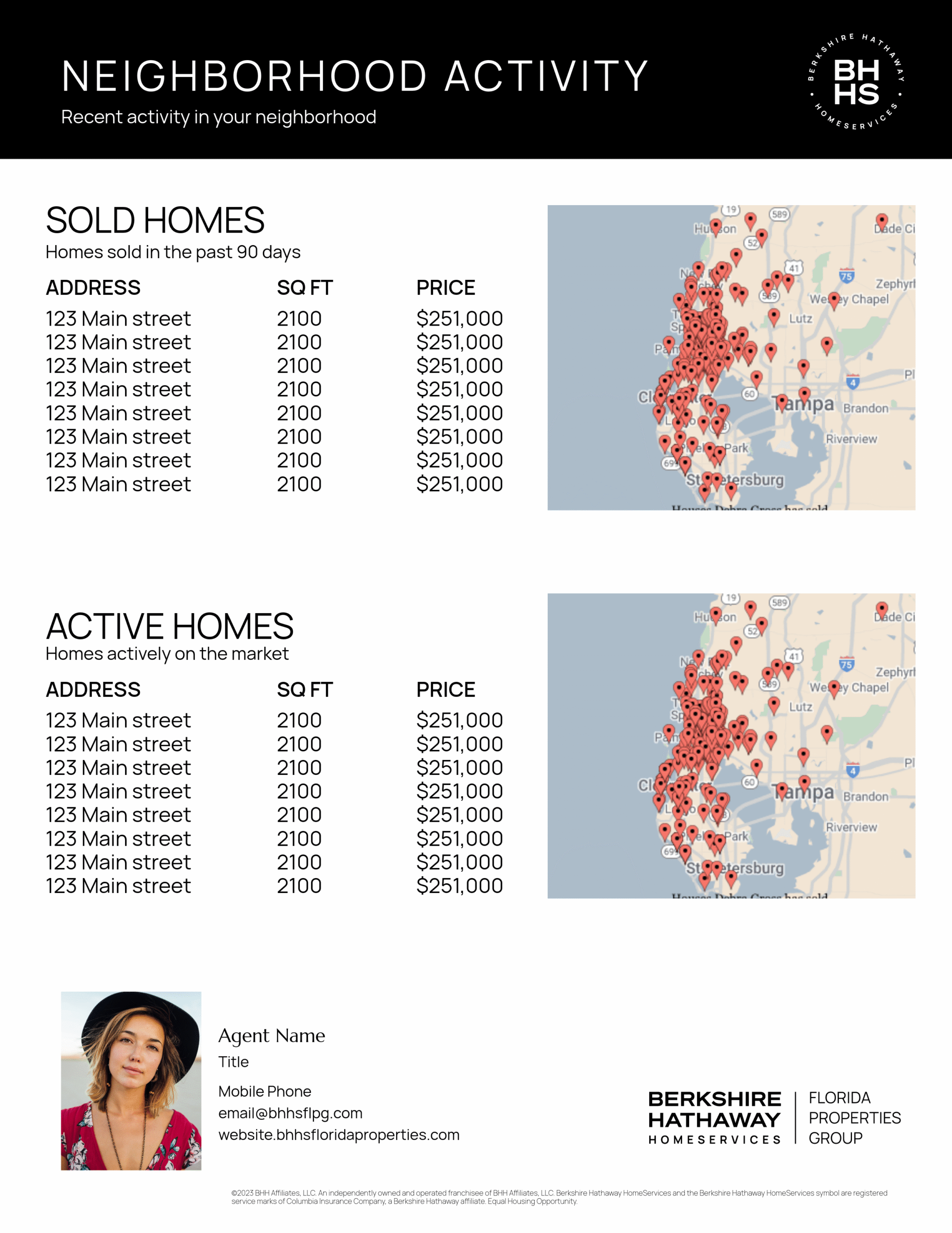 Farming a neighborhood - activity report