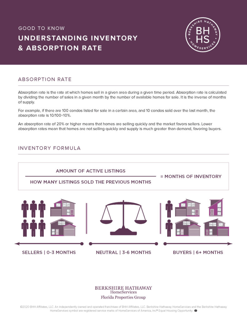 Absorption Rate Flyer