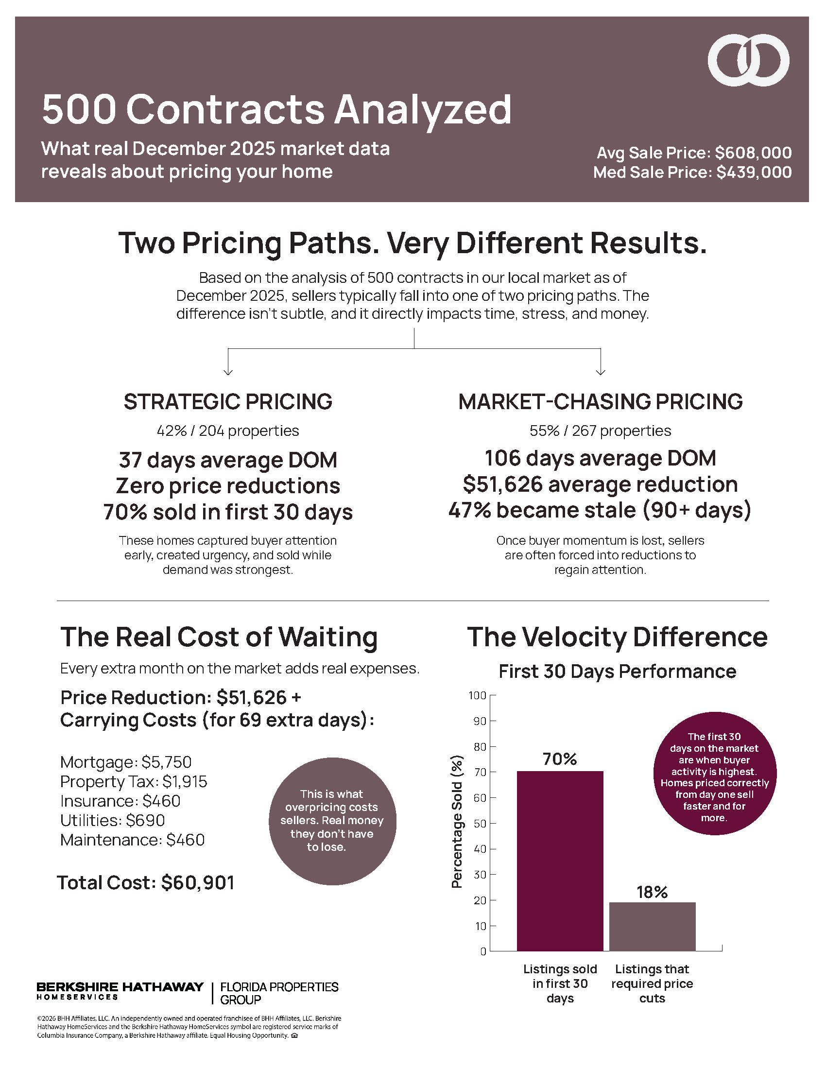 Laptop on a desk with Casey Bryan hosting a webinar on the screen