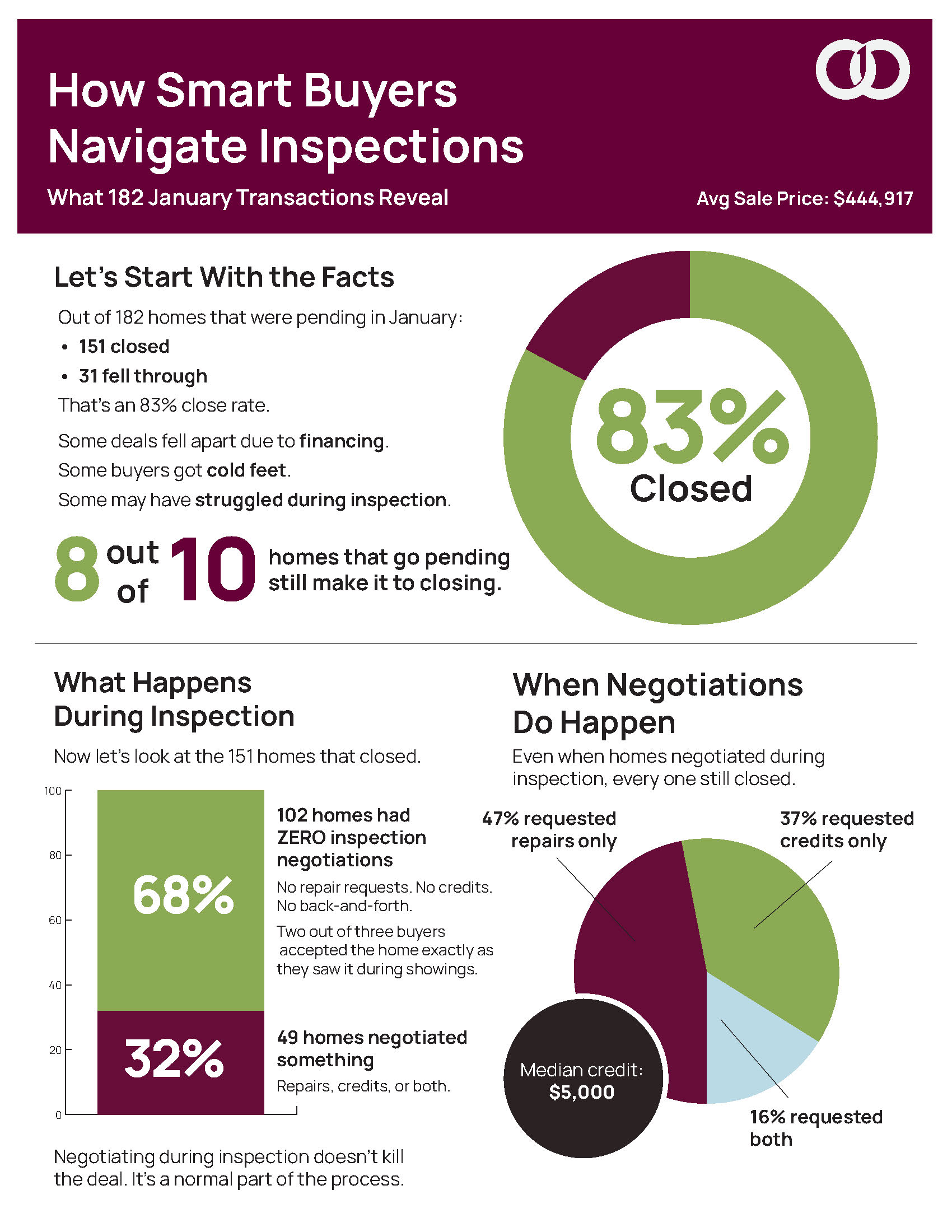 Laptop on a desk with Casey Bryan hosting a webinar on the screen