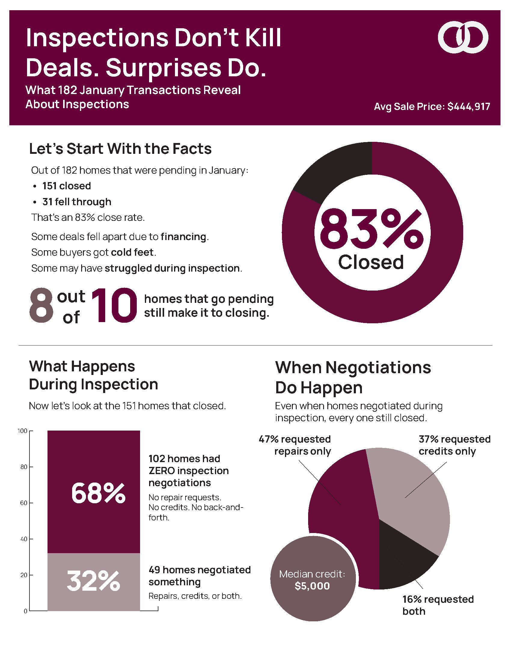 Laptop on a desk with Casey Bryan hosting a webinar on the screen